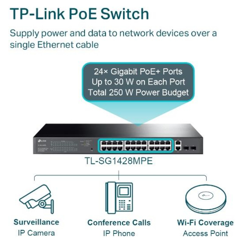 Tp-Link Switch|TP-LINK|Desktop/pedestal|28x10Base-T / 100Base-TX / 1000Base-T|PoE+ ports 24|250 Watts|TL-SG1428PE