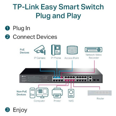 Tp-Link Switch|TP-LINK|Desktop/pedestal|28x10Base-T / 100Base-TX / 1000Base-T|PoE+ ports 24|250 Watts|TL-SG1428PE