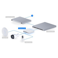 Ubiquiti Switch|UBIQUITI|Switch Enterprise 8 PoE|Type L3|8x2.5GbE|2xSFP+|PoE ports 8|120 Watts|USW-ENTERPRISE-8-POE