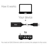 Club3D I/O ADAPTER USB-C TO RJ45/M/F CAC-2530 CLUB3D