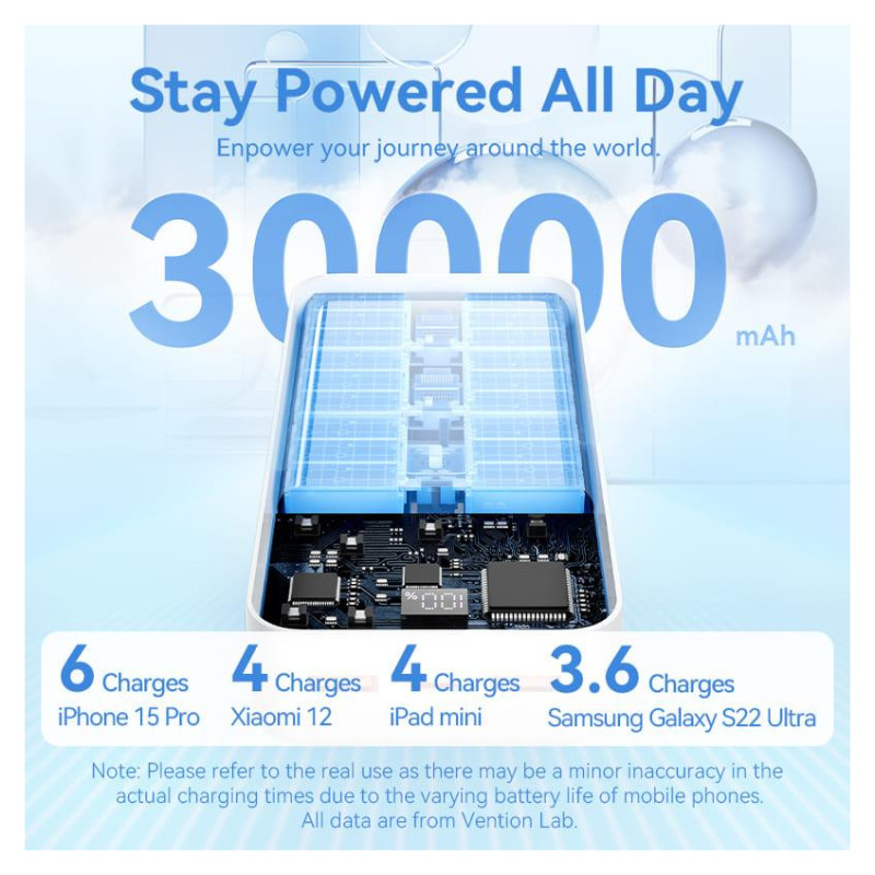 Vention POWER BANK USB 30000MAH 22.5W/BLACK FHMB0 VENTION