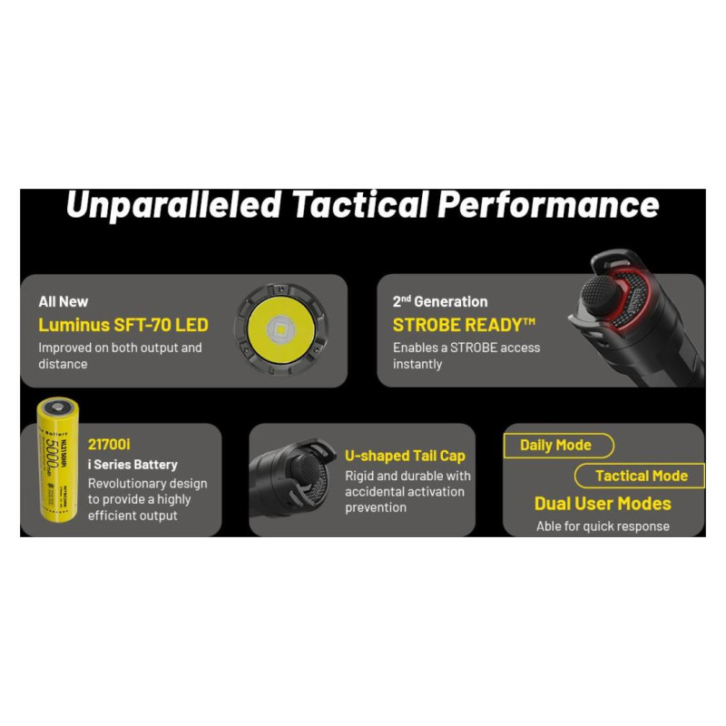 Nitecore FLASHLIGHT PRECISE SERIES/3000 LUMENS P23I NITECORE