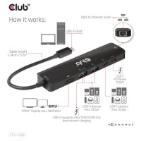 Club3D I/O HUB 6IN1 USB-C/CSV-1596 CLUB3D