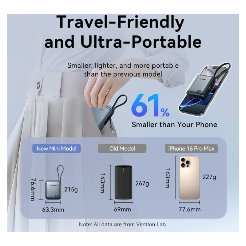 Vention POWER BANK USB 10000MAH 35W/MINI BEIGE FHEN0 VENTION