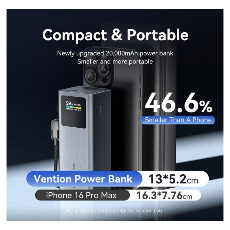 Vention POWER BANK USB 20000MAH 100W/FKCH0 VENTION