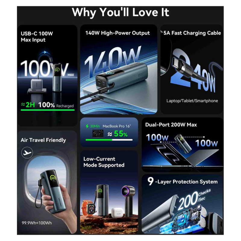 Vention POWER BANK USB 27000MAH 200W/FKGH0 VENTION