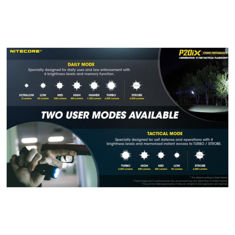Nitecore FLASHLIGHT PRECISE SERIES/4000 LUMENS P20IX NITECORE