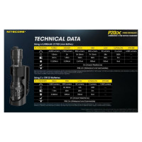 Nitecore FLASHLIGHT PRECISE SERIES/4000 LUMENS P20IX NITECORE