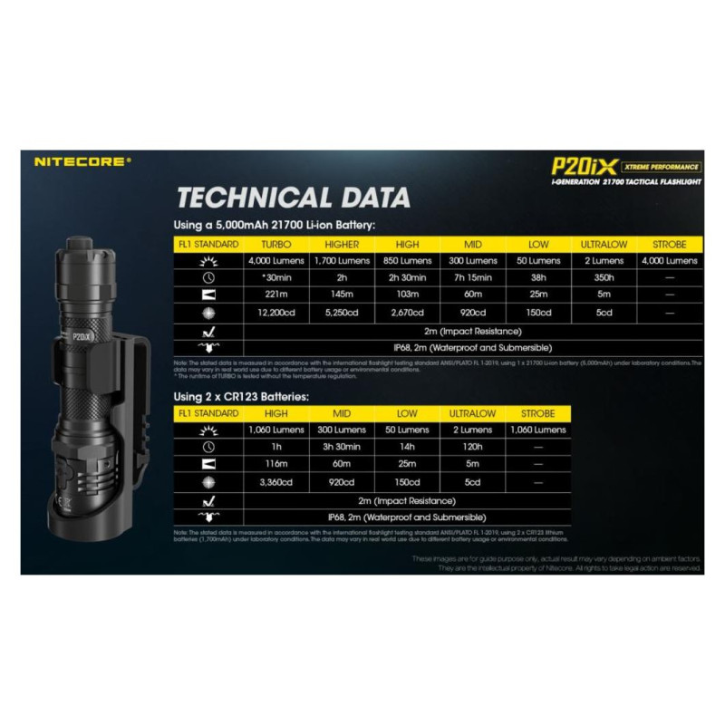 Nitecore FLASHLIGHT PRECISE SERIES/4000 LUMENS P20IX NITECORE