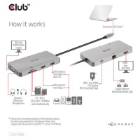 Club3D I/O HUB 9IN1 USB-C/CSV-1594 CLUB3D