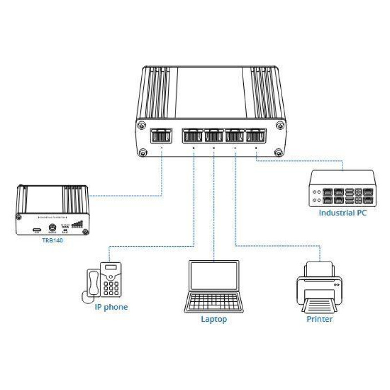 Teltonika Switch|TELTONIKA|TSW110|Desktop/pedestal|DIN Rail|TSW110