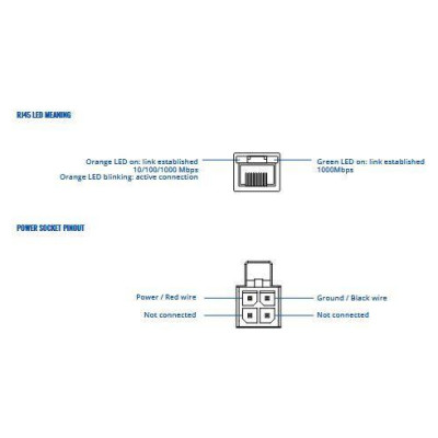 Teltonika Switch|TELTONIKA|TSW110|Desktop/pedestal|DIN Rail|TSW110