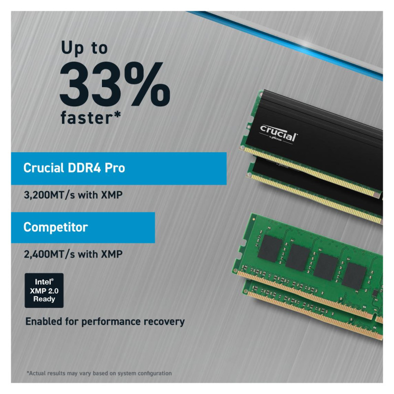 Crucial MEMORY DIMM PRO 64GB DDR4-3200/KIT2 CP2K32G4DFRA32A CRUCIAL