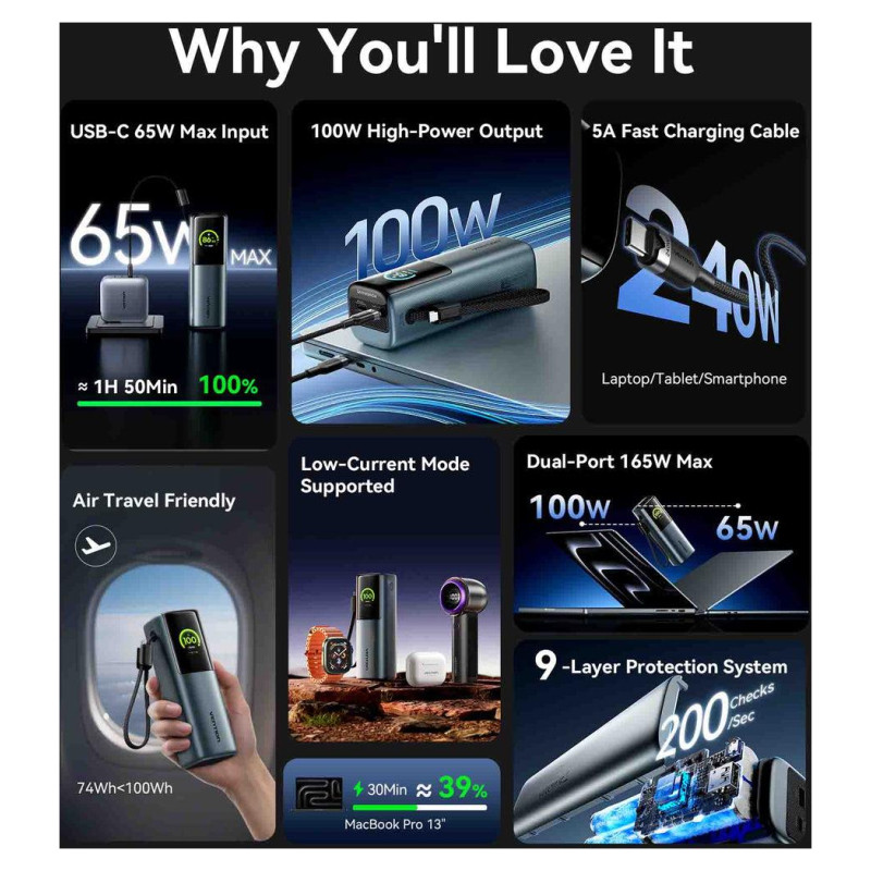 Vention POWER BANK USB 20000MAH 165W/GRAY TFT DISPLAY FKFH0 VENTION