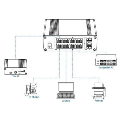 Teltonika Switch|TELTONIKA|TSW200|PoE ports 8|240 Watts|TSW200