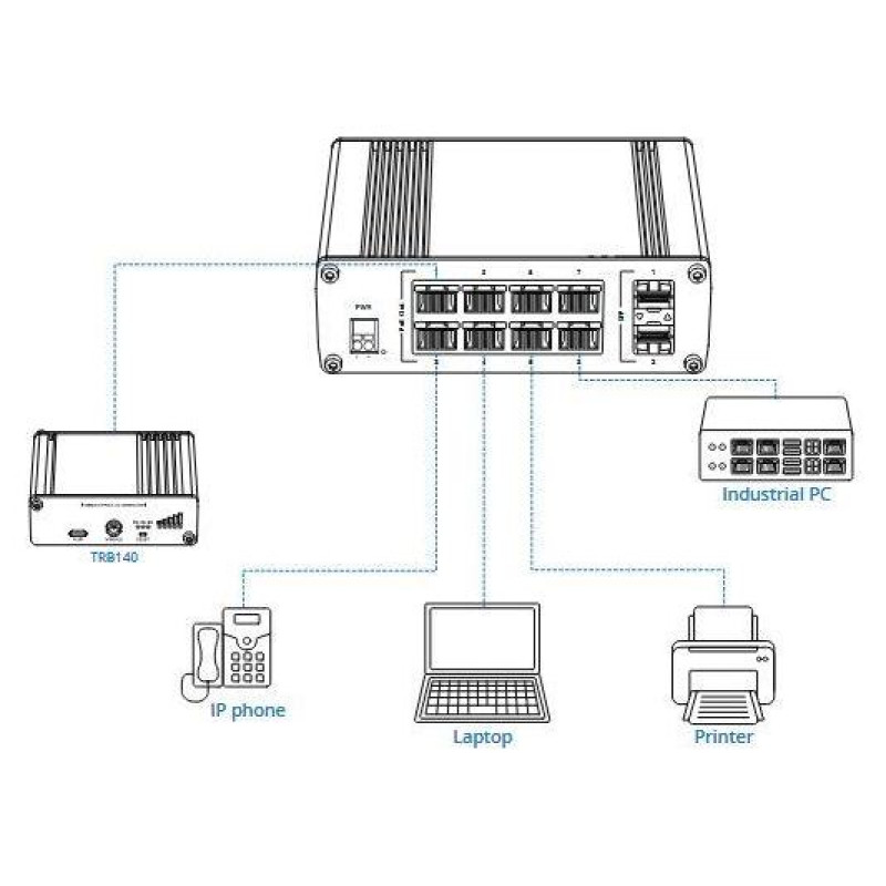 Teltonika Switch|TELTONIKA|TSW200|PoE ports 8|240 Watts|TSW200