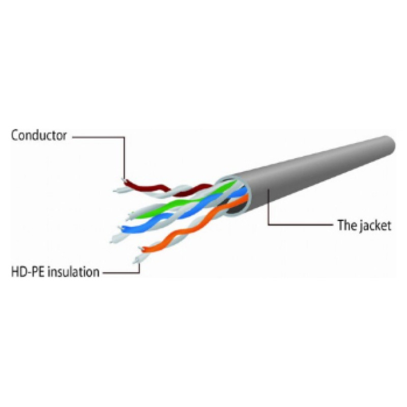 Gembird Kabelis Gembird Patch UTP 0.25 m CAT 5e Black