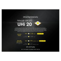 Nitecore FLASHLIGHT EDC SERIES/EDC27UHI NITECORE