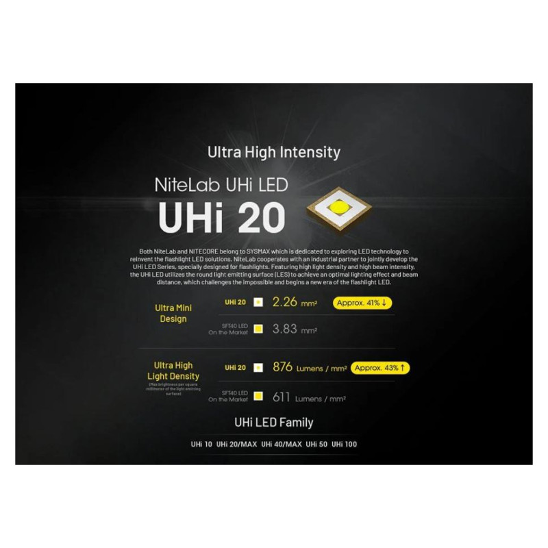 Nitecore FLASHLIGHT EDC SERIES/EDC27UHI NITECORE