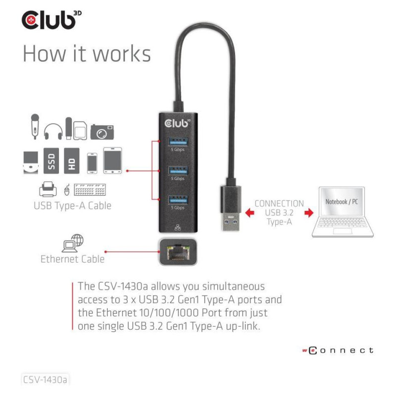 Club3D I/O HUB USB3.2 3PORT/CSV-1430A CLUB3D