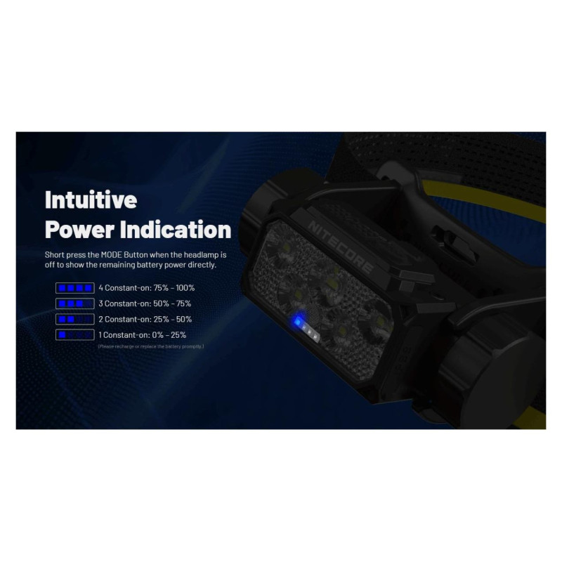 Nitecore HEADLAMP H SERIES 1600 LUMENS/HC70 UHE NITECORE