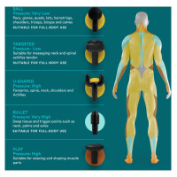 Homedics PGM-150-EU Physio Massage Gun