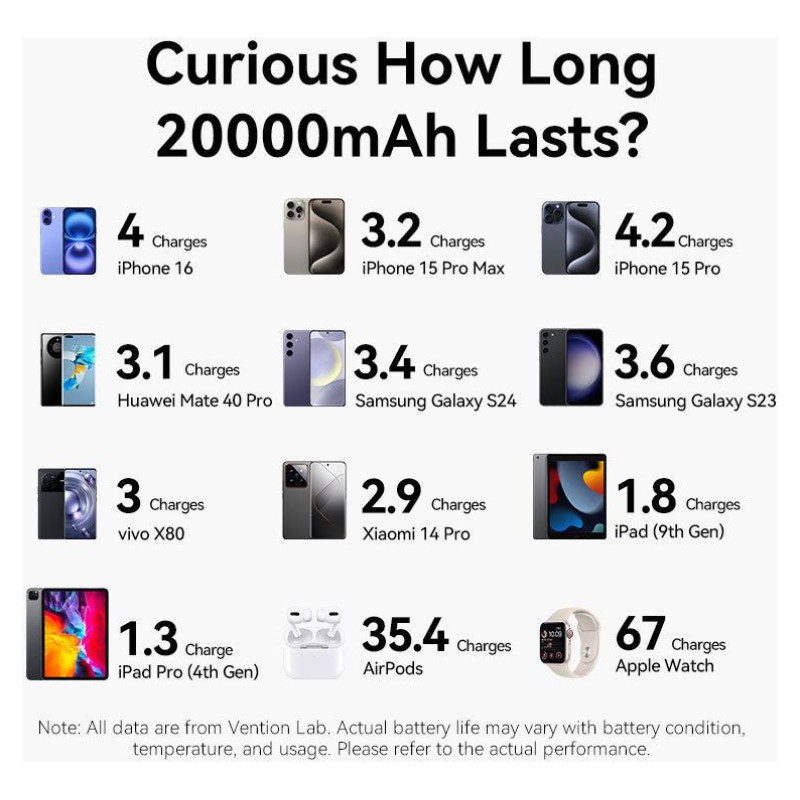 Vention POWER BANK USB 20000MAH 22.5W/BLUE FKBL0-C VENTION