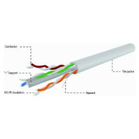 Gembird Patch UTP 100 m CAT6