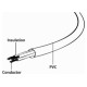 Gembird Kabelis Gembird Power cord (C19) 1.8m