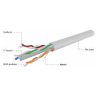 Gembird CAT6 UTP LAN 305m