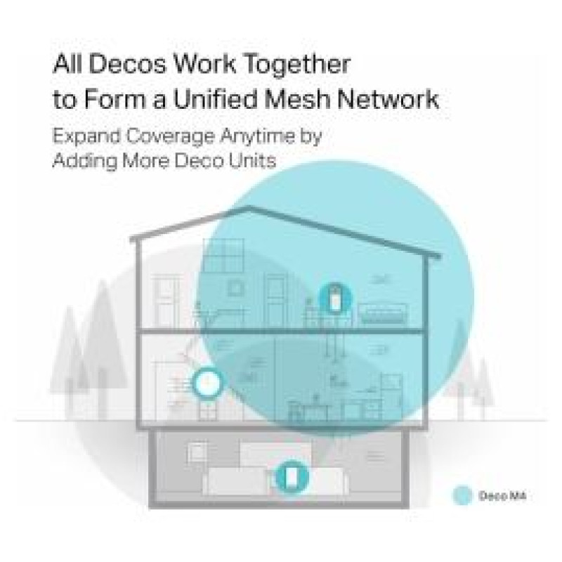 Tp-Link Deco M4 1-pack Whole Home Mesh WIFI System