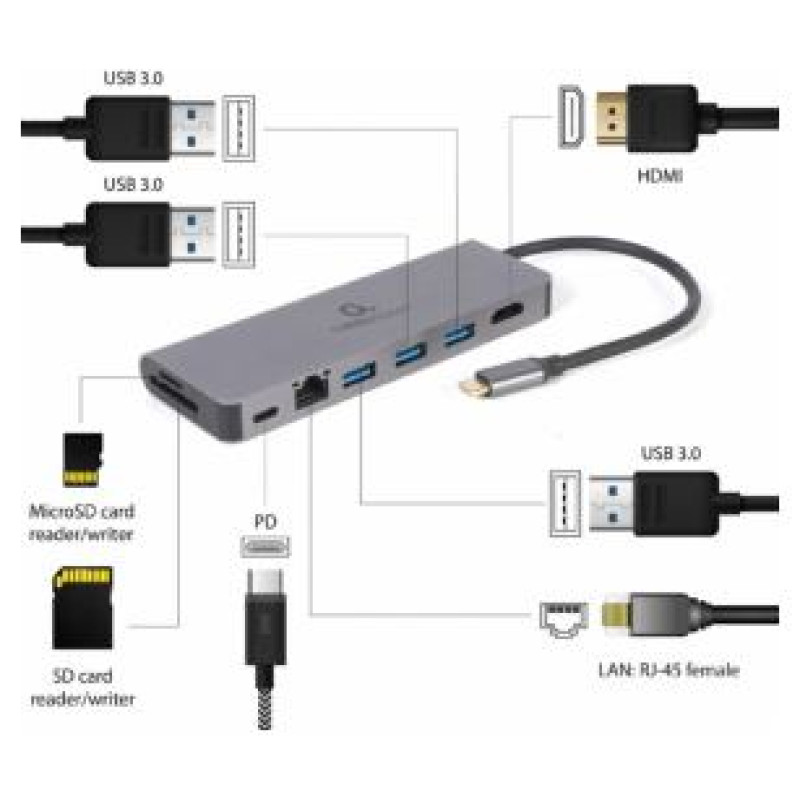 Gembird Dokastacija Gembird USB Type-C 5-in-1 multi-port adapter (Hub + HDMI + PD + card reader + LAN)