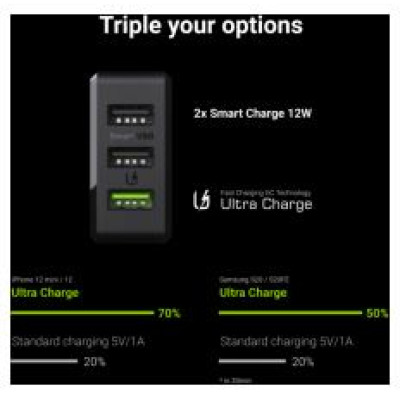 Green Cell GC ChargeSource 3 3 x 30W Fast Charging Technology