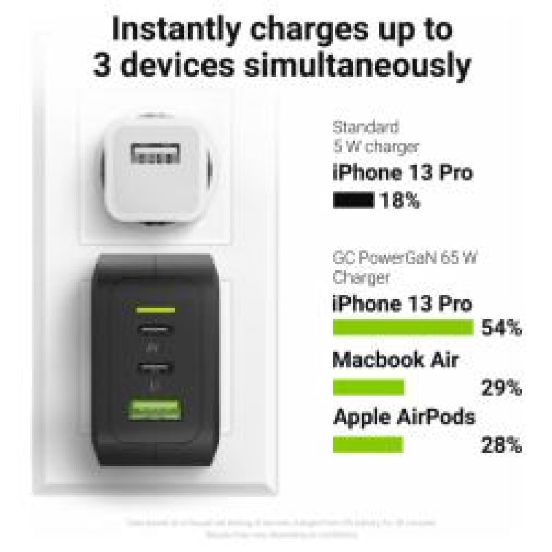 Green Cell GC PowerGaN 65W USB-C PD Charger for laptops, MacBook, Tablets, and Smartphones
