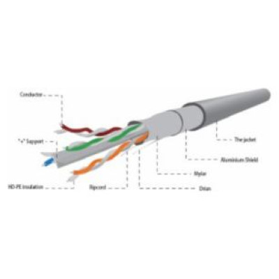 Gembird Foil shielded twisted pair (FTP) LAN cable 100m