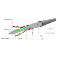 Gembird CAT6 FTP LAN cable 100m