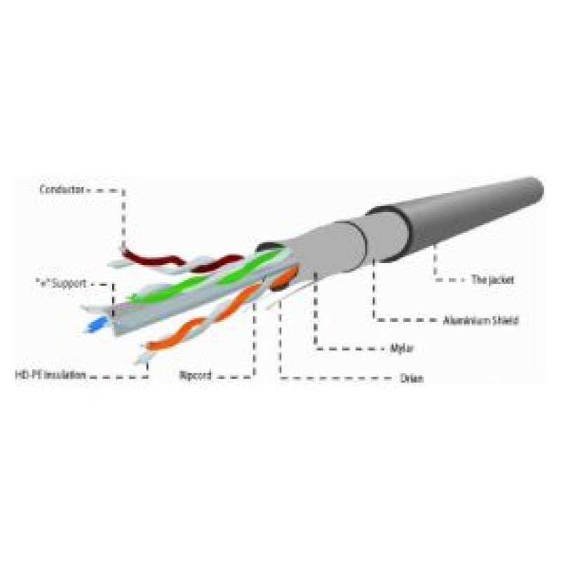 Gembird CAT6 FTP LAN cable 100m