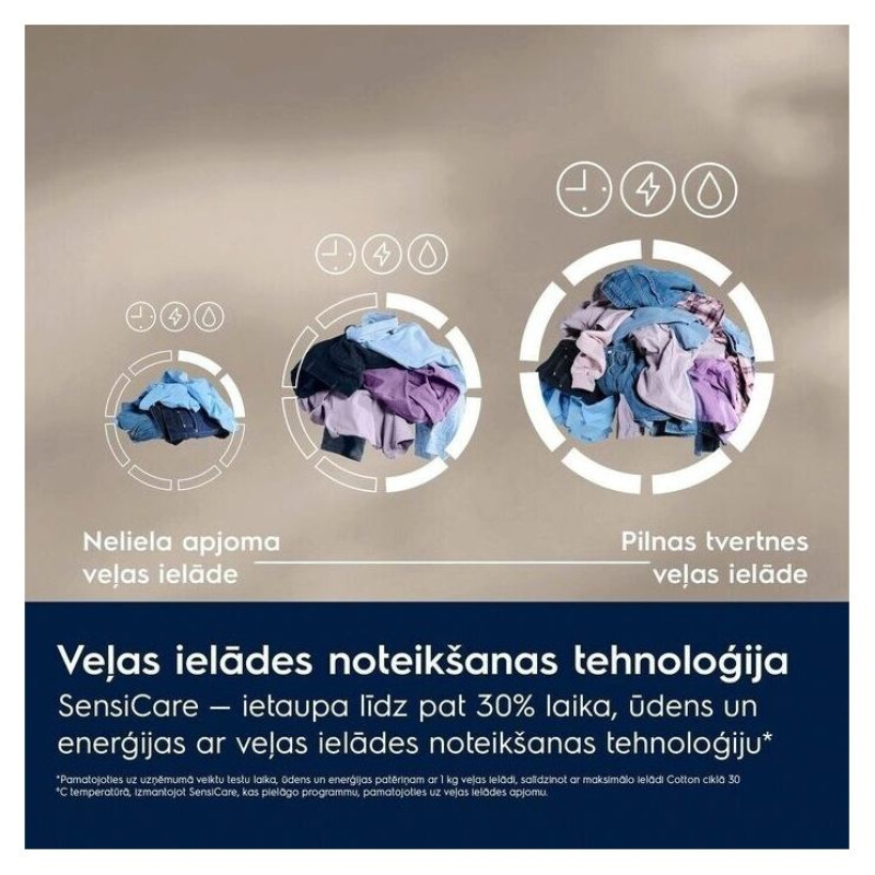 Electrolux veļas mazg.ma&scaron;īna(front.ielāde), 9 kg - EW6F1492E