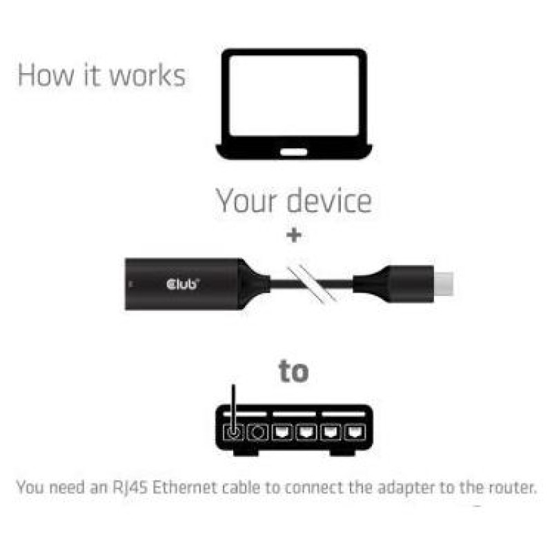 Club3D I/O ADAPTER USB TO RJ45/M/F CAC-1421 CLUB3D