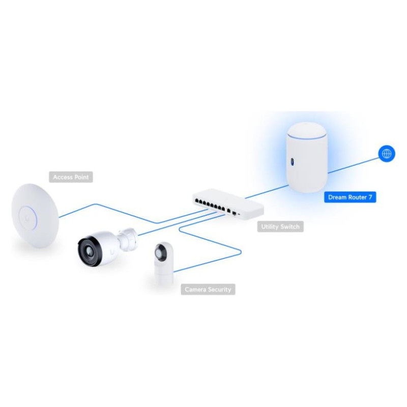 Ubiquiti NET GATEWAY DREAM ROUTER 7/UDR7 UBIQUITI