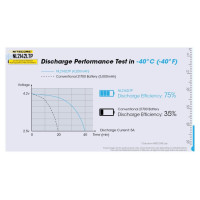 Nitecore BATTERY RECH. 21700 4200MAH/NL2142LTP NITECORE