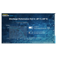 Nitecore BATTERY RECH. NL1835/3500MAH NL1835LTHP NITECORE
