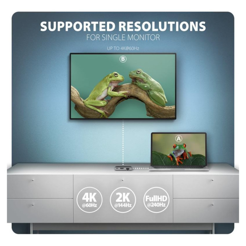 Axagon HMC-5HL USB 5Gbps hub, 2x USB-A, HDMI 4k/60Hz, RJ-45, PD 100W, 20c