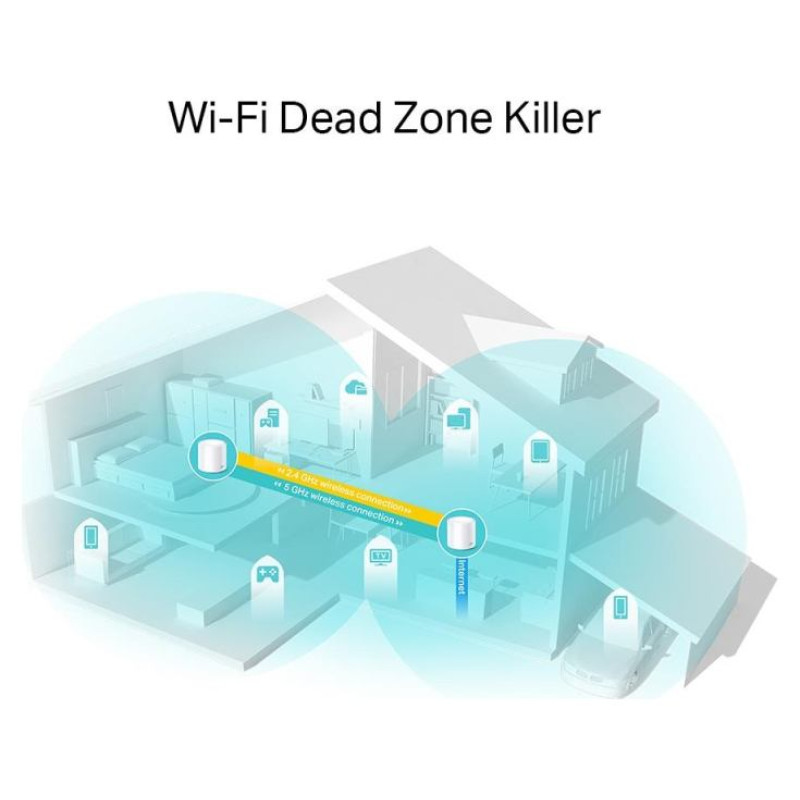 Tp-Link Wireless Router|TP-LINK|Wireless Router|2-pack|1800 Mbps|Mesh|IEEE 802.11a|IEEE 802.11n|IEEE 802.11ac|IEEE 802.11ax|DECOX20(2-PACK)