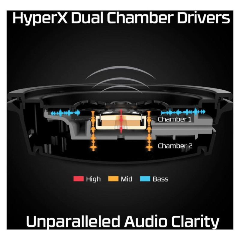 Hyperx HEADSET HYPERX CLOUD ALPHA WRL/BLACK 4P5D4AA HYPERX