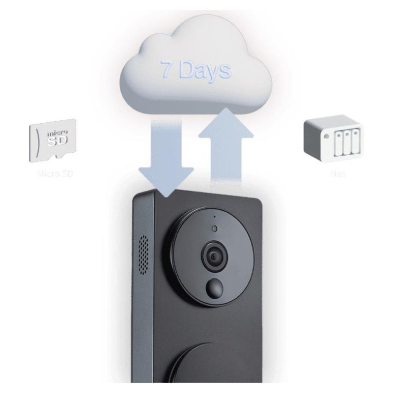 Aqara SMART HOME DOORBELL G4/SVD-C03 AQARA