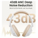 Ugreen HP202 HiTune Max5 on-ear wireless headphones with hybrid ANC noise reduction - white