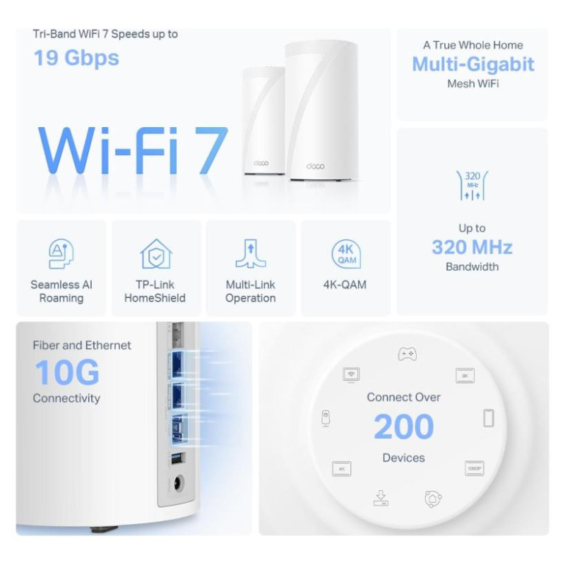 Tp-Link Wireless Router|TP-LINK|Wireless Router|19000 Mbps|Mesh|Wi-Fi 7|2x2.5GbE|1x10GbE|1xSPF+|DHCP|DECOBE85(2-PACK)