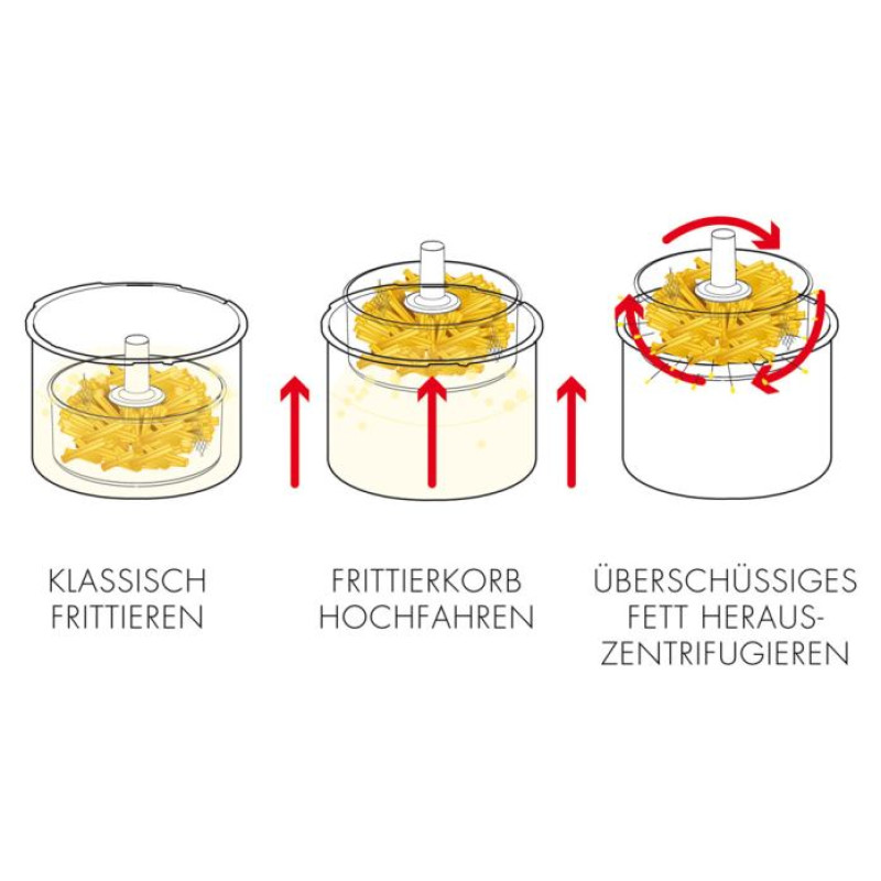 Gastroback 42580 Vita-Spin-Fryer