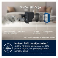 Electrolux 500.sērijas 2in1 bezvadu putekļusūcējs bez maisiņa, balts - ES52CB18SH